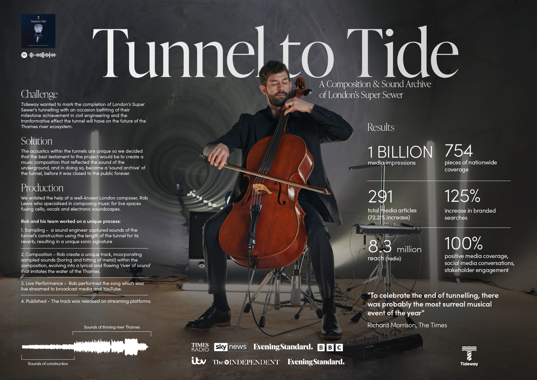 Tideway_board